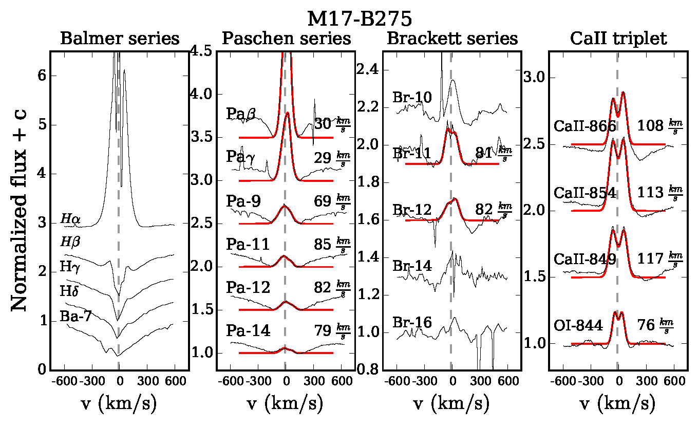 Figure 5